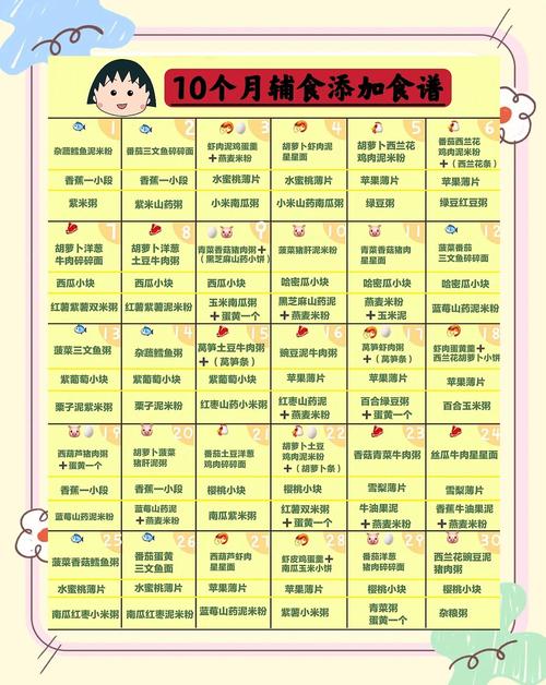 温州代生咨询机构:宝宝10个月辅食