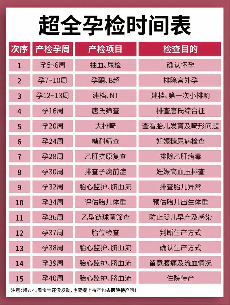 温州代生中心:孕妇生化检查是什么